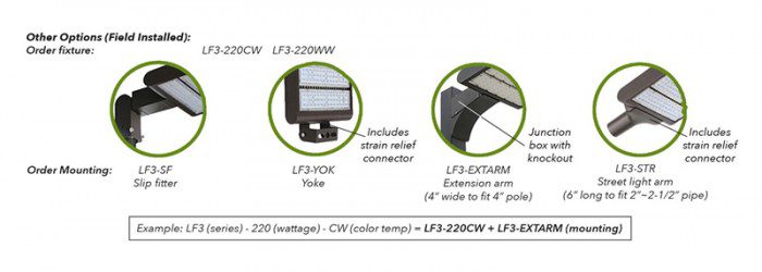 LED FLOOD LIGHTS 3 SERIES WITH TRUNNION