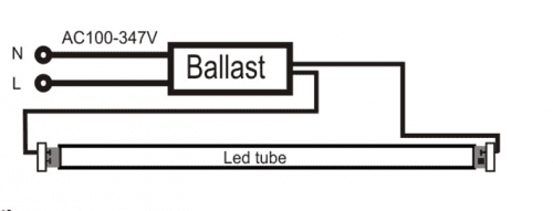 Eco Energy Management LED Tubes